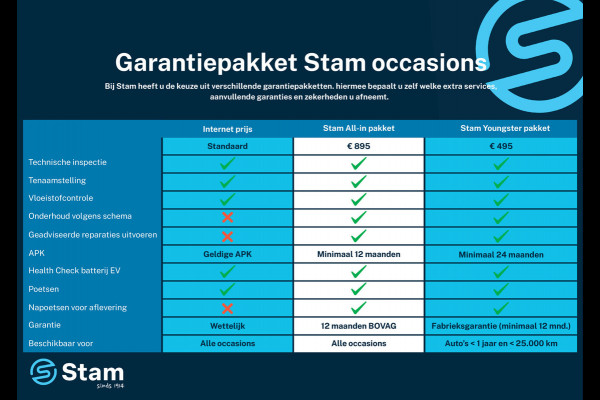 Porsche Taycan 4S Performance 84 kWh Sport Chrono-pakket | BOSE | 360° Camera | Stoelverw. | Panoramadak