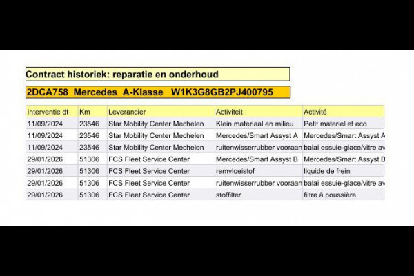 Mercedes-Benz A-Klasse 250 e Business Line AUTOMAAT / LEDER / CRUISE CONTROLE / CAMERA / CARPLAY