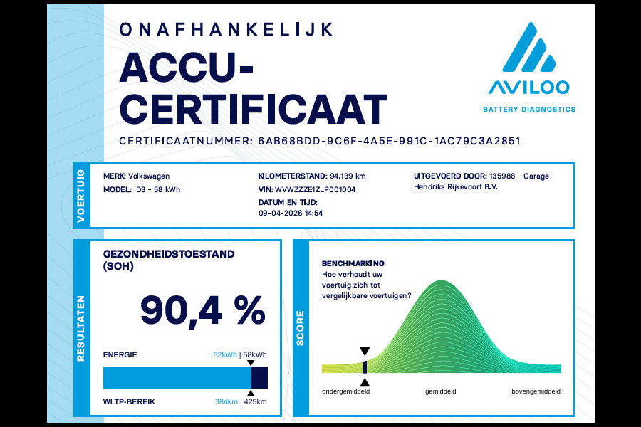 Volkswagen ID.3 First 58 kWh | SOH: 90,4% | Adaptive CC | All Season |  Navi | Climate |