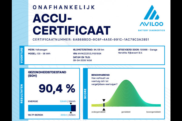 Volkswagen ID.3 First 58 kWh | SOH: 90,4% | Adaptive CC | All Season |  Navi | Climate |