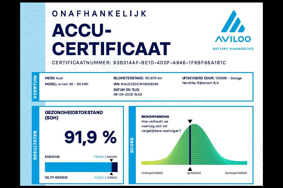 Audi e-tron Sportback 55 quattro Business edition Plus 95 kWh | SOH: 91,9% | Panorama | Leder | 21"LM |