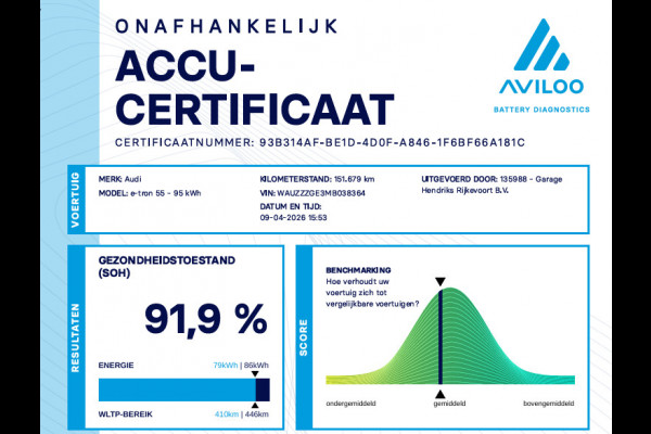 Audi e-tron Sportback 55 quattro Business edition Plus 95 kWh | SOH: 91,9% | Panorama | Leder | 21"LM |