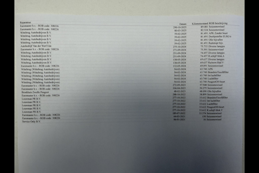 Peugeot Partner 1.5 BlueHDI 102 PK Euro 6 Premium CarPlay/cruise control/PDC