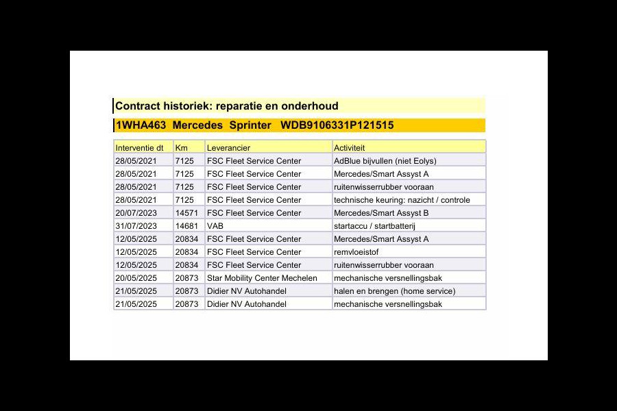Mercedes-Benz Sprinter 311 2.2 CDI L2H1 / AIRCO / CAMERA / 3 ZITS / DEALER ONDERHOUDEN / NAVI