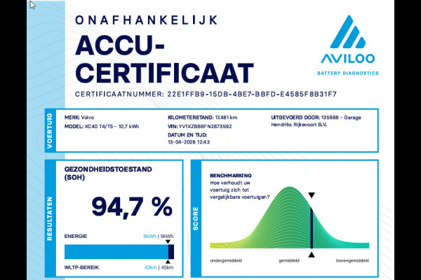Volvo XC40 1.5 T5 Recharge R-Design | Full Options | Pano | Leder | H&K | Adaptive CC | Stoelverwarming V+A | Lage km-stand! |