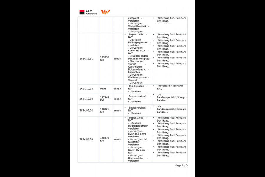 Audi e-tron 55 Quattro Advanced Edition Plus 95 kWh|89%SOH|LUXE VOLLEDER|ACC|CARPLAY|CAMERA|MEMORY|STOELVERW.V+A|ORG.NL|NAP|IN.BTW