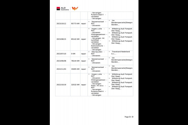 Audi e-tron 55 Quattro Advanced Edition Plus 95 kWh|89%SOH|LUXE VOLLEDER|ACC|CARPLAY|CAMERA|MEMORY|STOELVERW.V+A|ORG.NL|NAP|IN.BTW