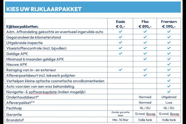 Peugeot Expert L3H1 2.0 BlueHDI 120 Premium Pack Zomerwielset op LMV | Dual-Zone Climate Control | Binnenspiegel d.m.v. Camera | Apple Carplay