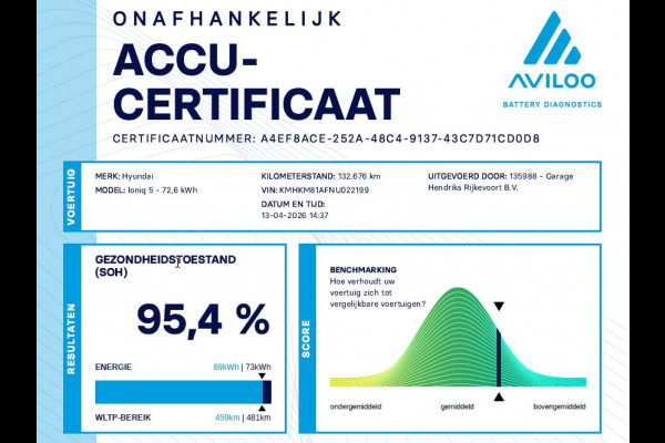 Hyundai IONIQ 5 Style 73kWh | SOH: 95,4% | Trekhaak 1600kg | Full LED | Lane Following | Adaptive Cc |