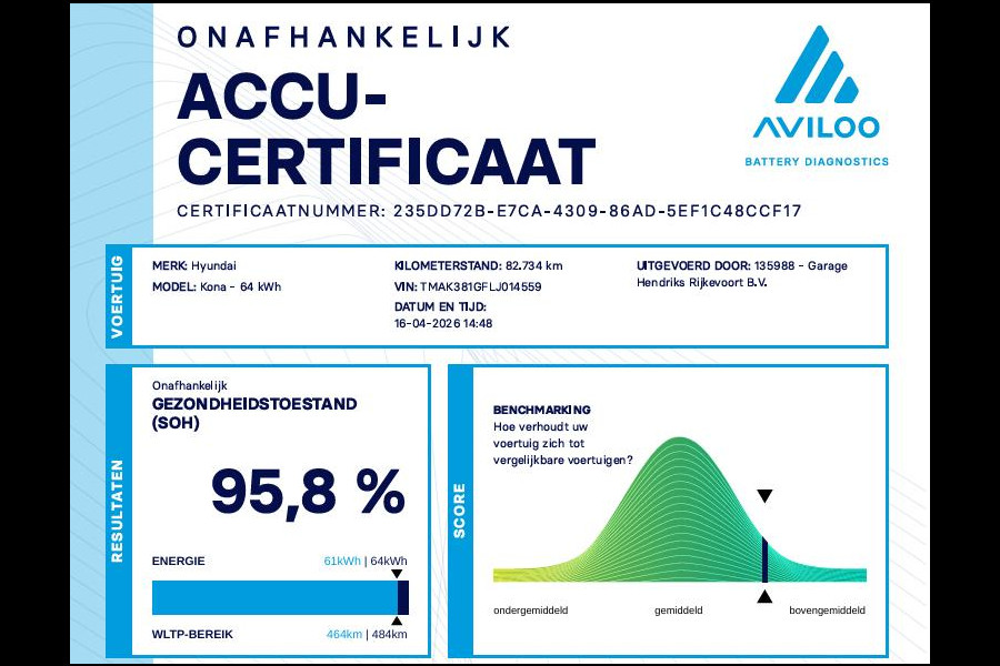 Hyundai Kona EV Fashion 64 kWh | SOH: 96,8% | Sky PANO Dak | HUD | Dodehoek Detectie | ACC |