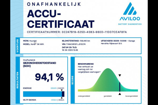 Hyundai Kona EV Fashion 64 kWh | SOH: 94,1% | Dode Hoek Detectie | HUD | ACC |