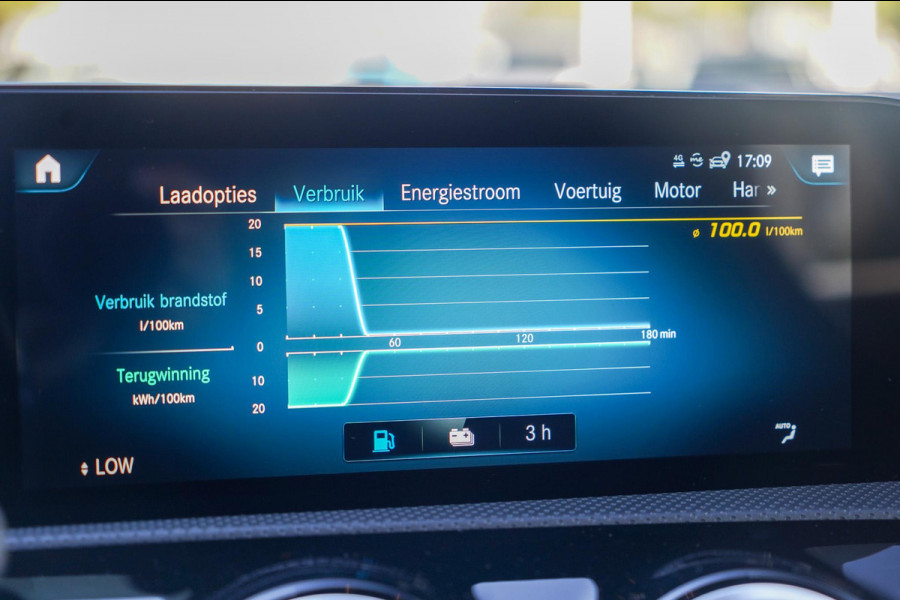 Mercedes-Benz A-Klasse 250 e Business Solution AMG Limited