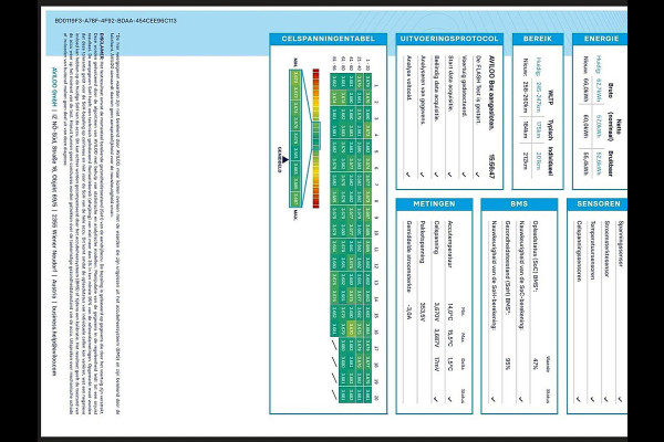 Mercedes-Benz eVito 66 kWh LED Bumpers-Kleur Lm-Velgen 286KM WLTP Snelladen Achterdeuren!