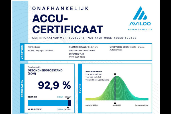 Škoda ENYAQ iV 60 + LEDER | PANORAMA | ELEK. TREKHAAK | | HEAD-UP | CARPLAY | SFEERVERLICHTING