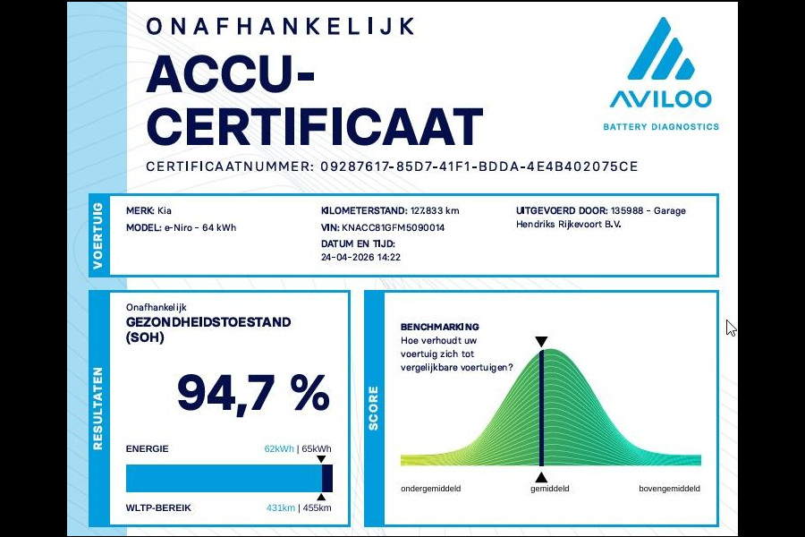 Kia e-Niro DynamicPlusLine 64 kWh | SOH: 94,7% | Schuifdak | Trekhaak | LED | Adaptive CC | Navi | Climate | Leder-Stof |