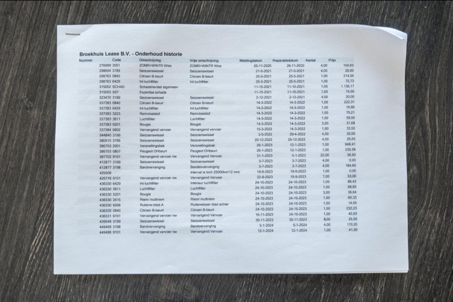 Citroën C5 Aircross 1.2 PureTech Business Plus I Trekhaak I Camera I dealeronderhoud I