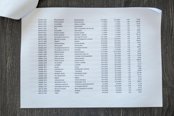 Citroën C5 Aircross 1.2 PureTech Business Plus I Trekhaak I Camera I dealeronderhoud I