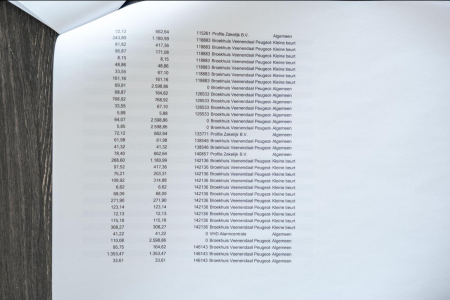 Citroën C5 Aircross 1.2 PureTech Business Plus I Trekhaak I Camera I dealeronderhoud I