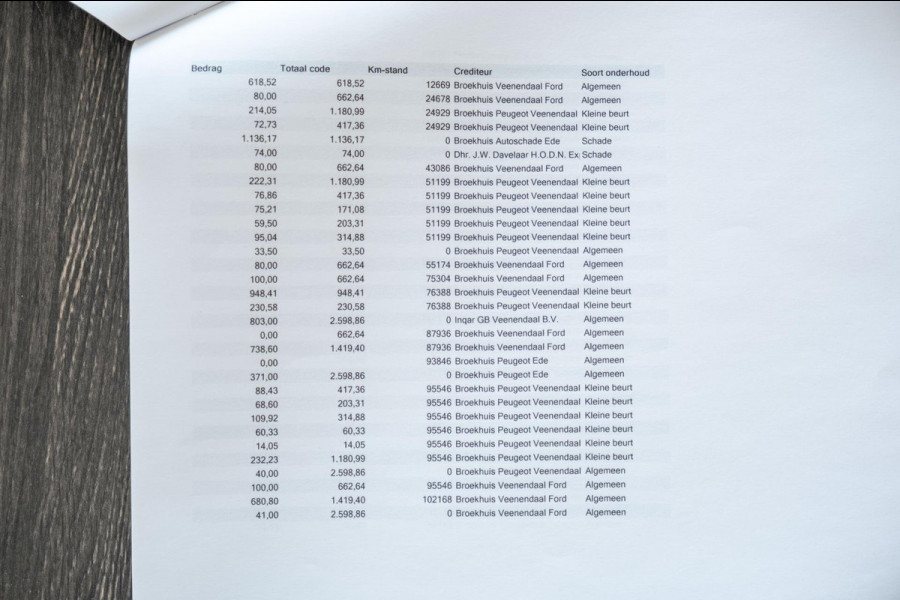 Citroën C5 Aircross 1.2 PureTech Business Plus I Trekhaak I Camera I dealeronderhoud I