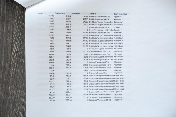 Citroën C5 Aircross 1.2 PureTech Business Plus I Trekhaak I Camera I dealeronderhoud I