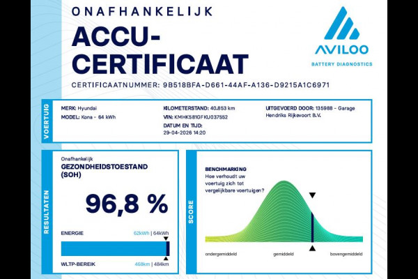Hyundai Kona EV Premium 64 kWh | SOH: 96,8% | Leder | LED | Camera | Blindspot | Lage km-stand! |