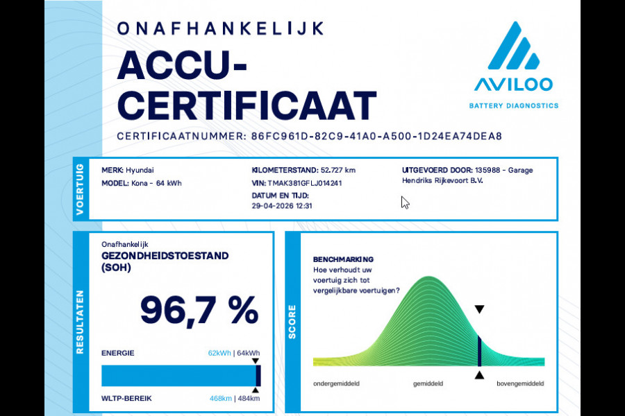 Hyundai Kona EV Fashion 64 kWh | SOH: 96,7% | Lage kmstand | 3 Fase | Warmtepomp | Blindspot |
