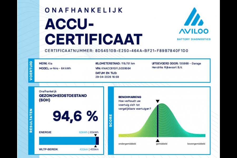 Kia e-Niro DynamicLine 64 kWh | SOH: 94,6% | Navi | Warmtepomp | Camera | Climate | Adaptive CC |