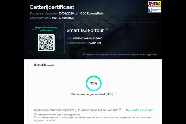 Smart Forfour EQ Business Solution 18 kWh