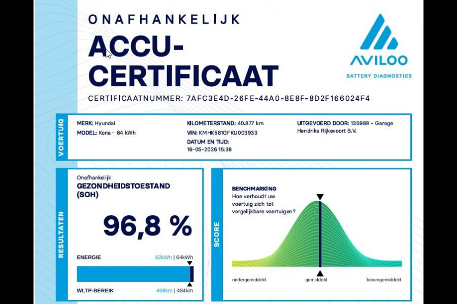 Hyundai Kona EV Premium 64 kWh | SOH: 96,8% | Warmtepomp | Lage km-stand | Leder | HUD | Blindspot | Full LED |