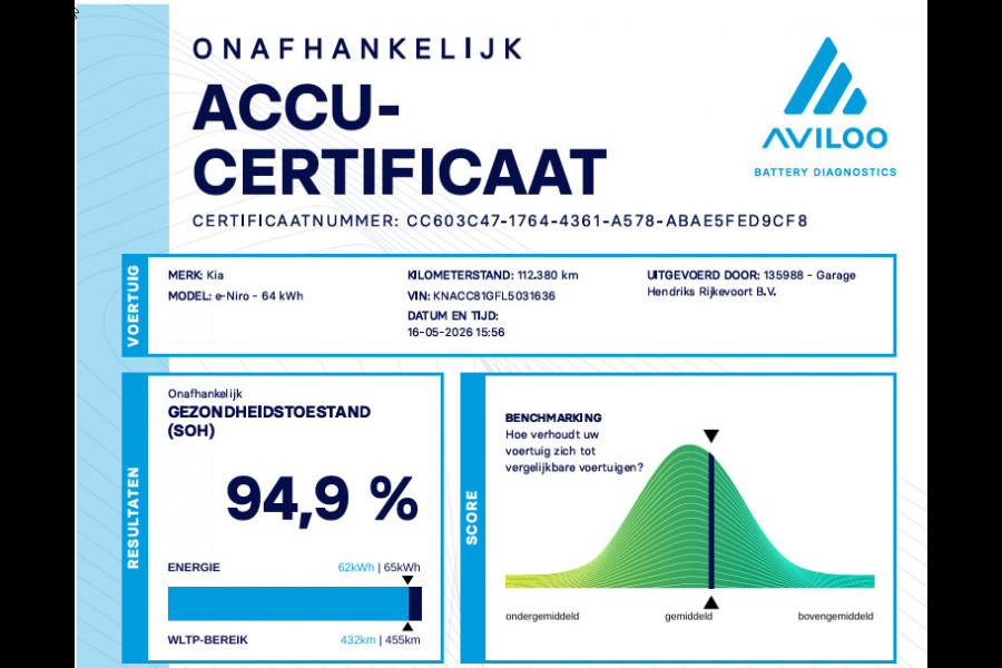 Kia e-Niro DynamicLinePlus 64 kWh | SOH: 94,9% | Leder | Adaptive CC | Climate | Navi | Stoel-en Stuurverwarming |