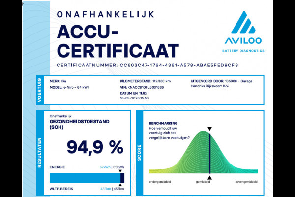 Kia e-Niro DynamicLinePlus 64 kWh | SOH: 94,9% | Leder | Adaptive CC | Climate | Navi | Stoel-en Stuurverwarming |