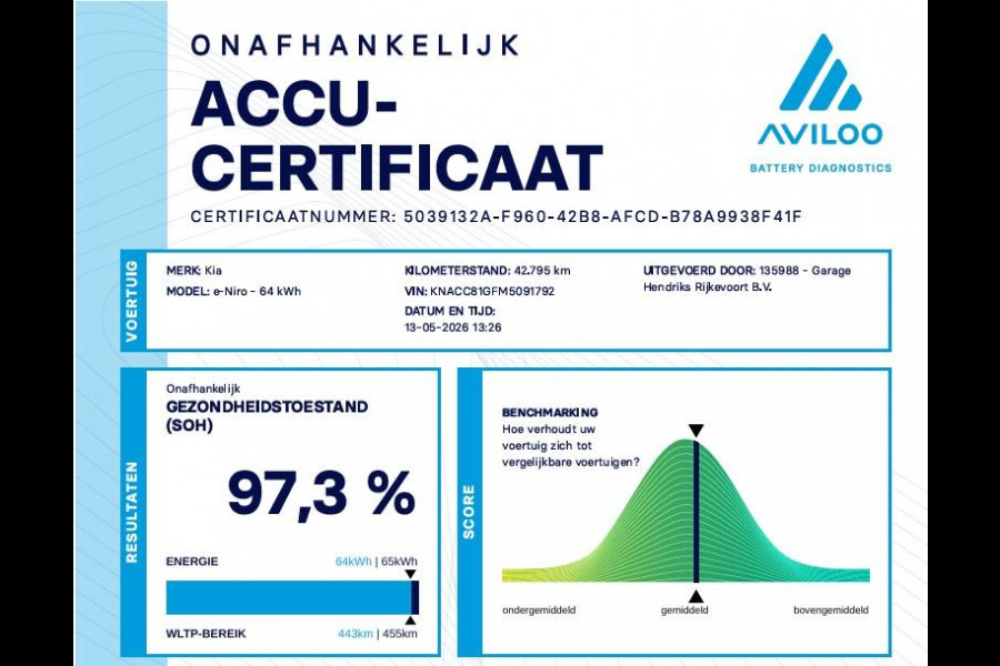 Kia e-Niro ExecutiveLine 64 kWh | SOH: 97,3% | Fase 3 | Warmtepomp | Adaptive CC | Navi |