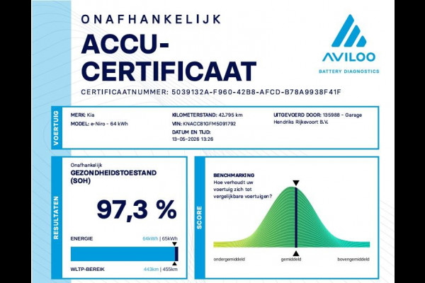 Kia e-Niro ExecutiveLine 64 kWh | SOH: 97,3% | Fase 3 | Warmtepomp | Adaptive CC | Navi |