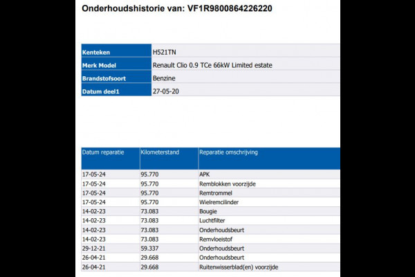 Renault Clio Estate 0.9 TCe Limited 90PK / Pdc. / Airco / Navigatie / Radio multimedia / Apk 06-2028