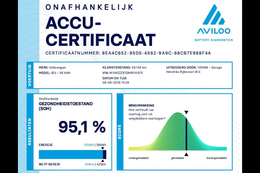 Volkswagen ID.3 Pro 58 kWh | SOH: 95,1% | Style Pack | Design Pack | Comfort Pack |
