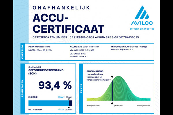 Mercedes-Benz EQA 250 AMG Line 67 kWh | SOH: 93,4% | Panaromadak | Trekhaak | LED |