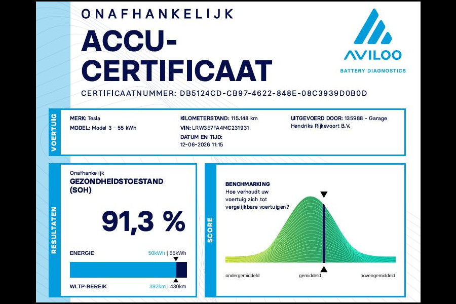 Tesla Model 3 Standard RWD Plus 60 kWh | SOH: 91,3% | Camera | Navi | Stoel Verwarming | Volledig Leder | Pano |