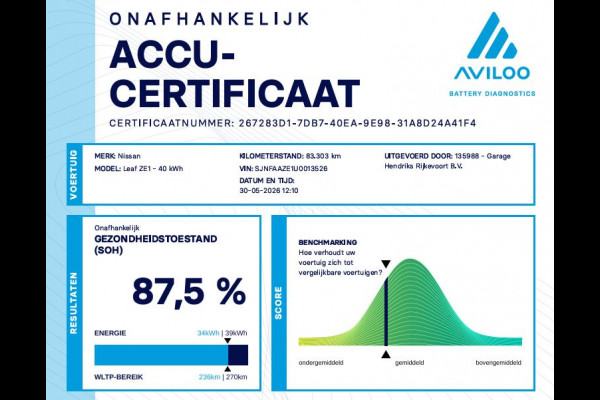 Nissan Leaf 2.ZERO EDITION 40 kWh | SOH: 87,5% | 360 Cam | Blind Spot | DAB+ Ontvanger | Addaptive CC | Lane Assist |
