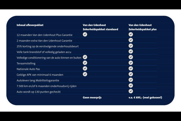 Volkswagen Transporter L1H1 90pk Economy Business