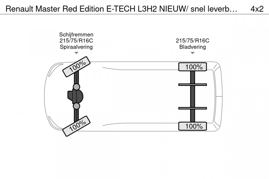 Renault Master Red Edition E-TECH L3H2 NIEUW/ snel leverbaar / 22kW boardlader