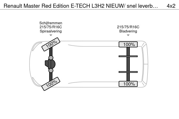 Renault Master Red Edition E-TECH L3H2 NIEUW/ snel leverbaar / 22kW boardlader