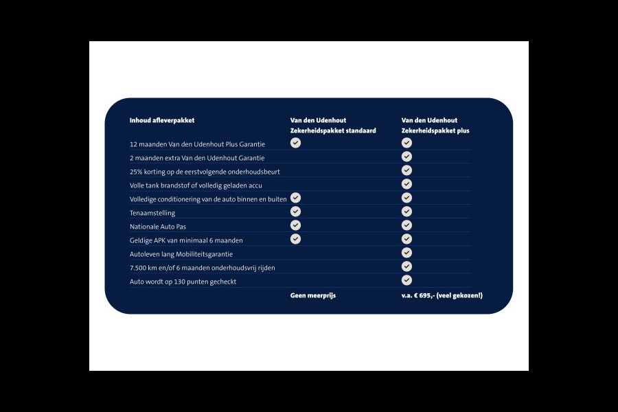 Volkswagen Golf 1.0 TSI Life Business Navigatie Acc Stuurverwarming Led
