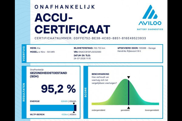 Kia e-Niro ExecutiveLine 64 kWh | SOH: 95,2% | 3 Fase | Leder | Adaptive CC | Climate |