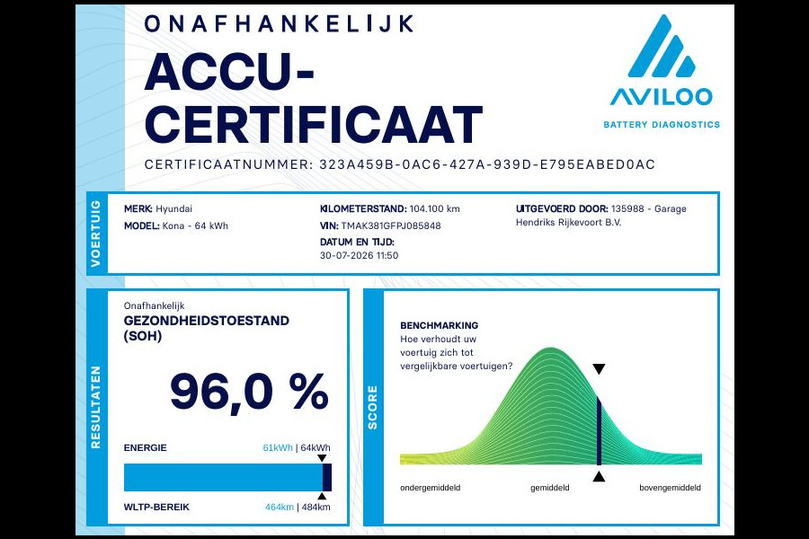 Hyundai Kona EV Comfort Smart 64 kWh | SOH: 96,0% | 3 Fase | Adaptive CC | Navi | Camera | Stoelverwarming | Climate |