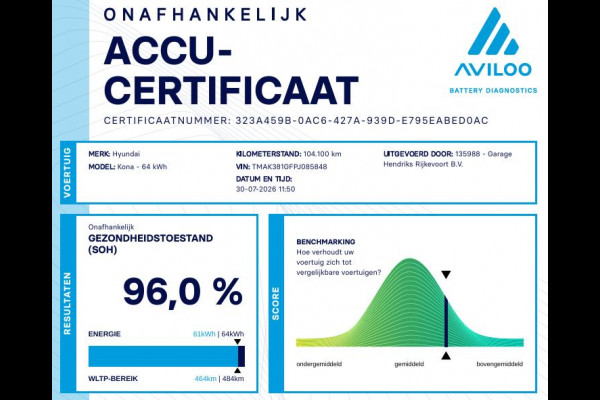 Hyundai Kona EV Comfort Smart 64 kWh | SOH: 96,0% | 3 Fase | Adaptive CC | Navi | Camera | Stoelverwarming | Climate |