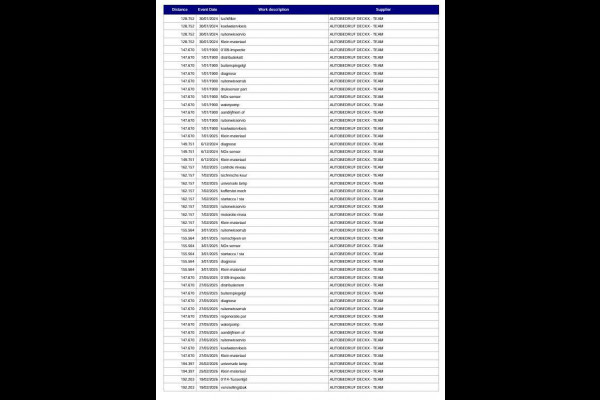 Volkswagen Crafter 35 2.0 TDI L3H3 Highline