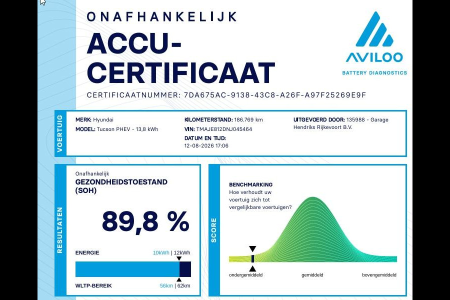 Hyundai Tucson 1.6 T-GDI PHEV Premium Sky 4WD | Full Options! | Dealer onderhouden! | Trekhaak | Pano | Leder | LED | Blindspot |