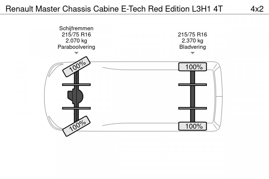 Renault Master Chassis Cabine E-Tech Red Edition L3H1 4T