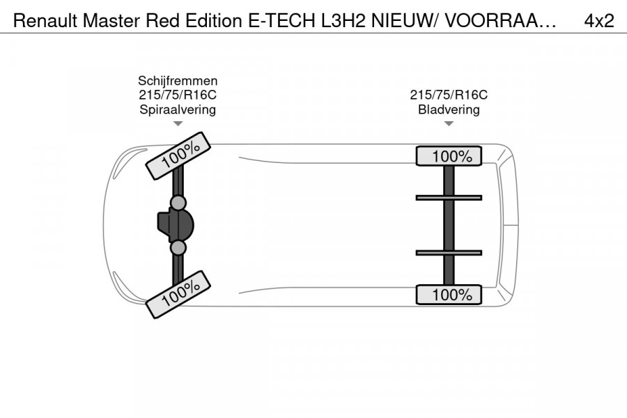 Renault Master Red Edition E-TECH L3H2 NIEUW/ VOORRAAD / 22kW boardlader