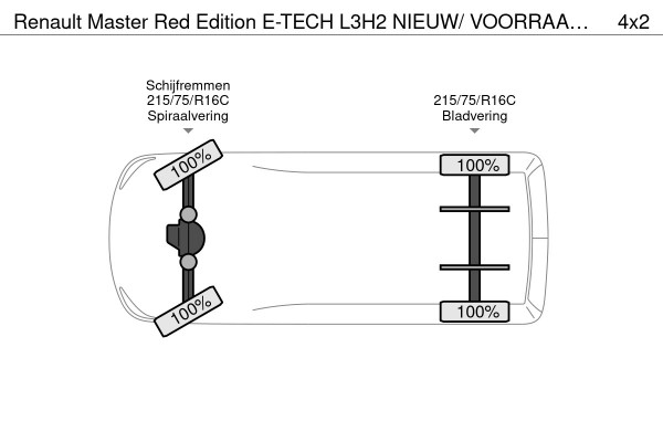 Renault Master Red Edition E-TECH L3H2 NIEUW/ VOORRAAD / 22kW boardlader